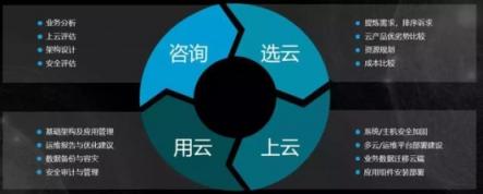 新鈦云服一周年，完成兩輪融資，服務(wù)五十多家客戶
