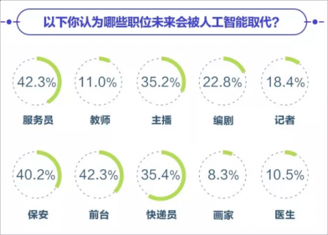 斯坦?！耙匀藶楸尽盇I研究院成立 曠視：AI應(yīng)該是增強人類而不是取代人類