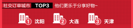 每月一次黑五狂歡？蘇寧國際320進口日做到了！