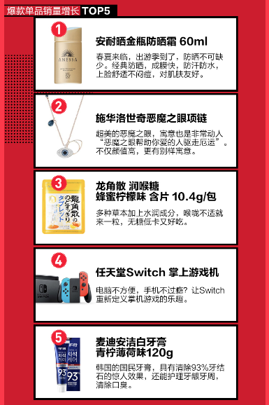 每月一次黑五狂歡？蘇寧國際320進口日做到了！
