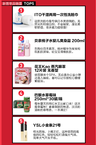 每月一次黑五狂歡？蘇寧國際320進口日做到了！
