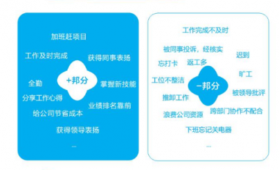 企匯邦：識人用人留人難？數(shù)字化管理幫您解決
