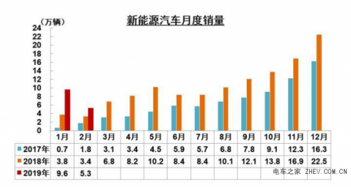 超強(qiáng)性價比助力，金彭新能源、奇瑞新能源“笑到最后”