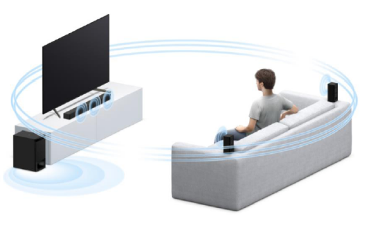 影迷福音，索尼回音壁HT-S500RF用聲音展現(xiàn)電影魅力空間