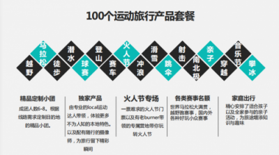 兩月GMV 0到30萬(wàn)+，無(wú)限未來(lái)旅行試水火售小程序收獲驚喜