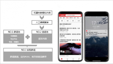 向網(wǎng)絡(luò)謠言全面開(kāi)戰(zhàn)！一點(diǎn)資訊打造精準(zhǔn)化、智能化辟謠系統(tǒng)