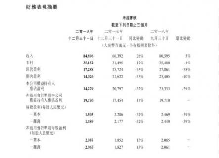 手游業(yè)務(wù)觸底反彈?匯豐、野村、花旗調(diào)高騰訊目標(biāo)價(jià)