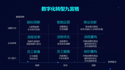 藍(lán)凌數(shù)字OA助力東方電氣、長安汽車“智造“升級，引領(lǐng)工業(yè)互聯(lián)網(wǎng)數(shù)字化轉(zhuǎn)型