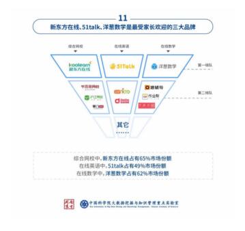 51Talk位列教育科技創(chuàng)新企業(yè)50強(qiáng)，技術(shù)驅(qū)動(dòng)再顯企業(yè)實(shí)力