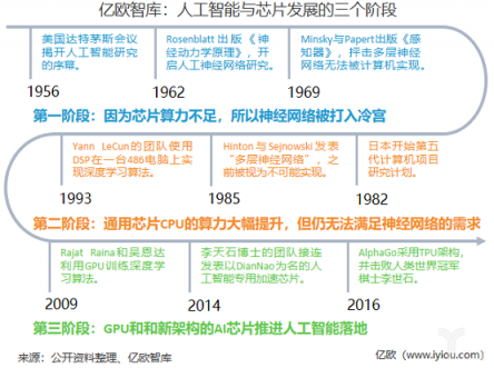 重磅！億歐智庫發(fā)布《2019年中國AI芯片行業(yè)研究報告》
