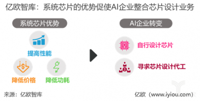 重磅！億歐智庫發(fā)布《2019年中國AI芯片行業(yè)研究報告》