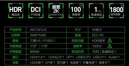 180°視野全包裹，螞蟻電競(jìng)ANT341UC宅家享受IMAX巨幕