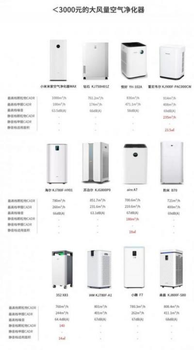 空氣凈化器，我想靜靜