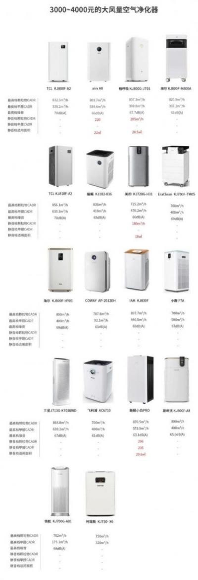 空氣凈化器，我想靜靜