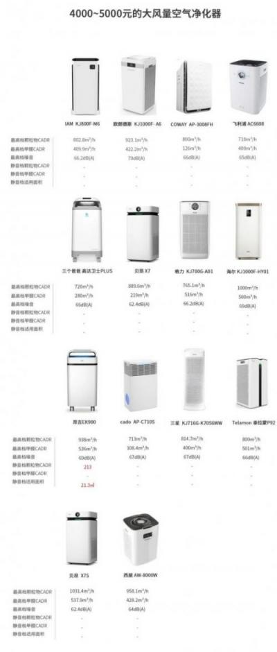 空氣凈化器，我想靜靜