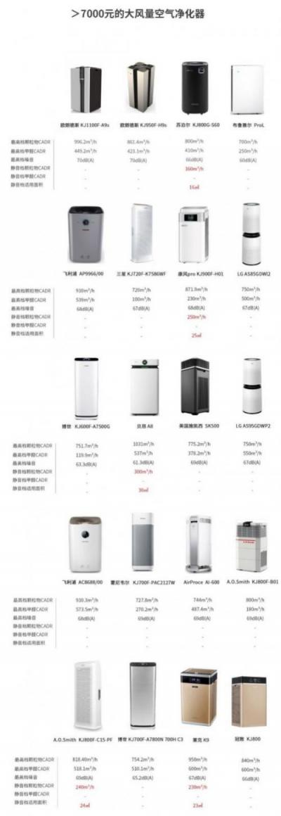 空氣凈化器，我想靜靜