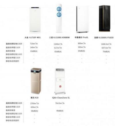 空氣凈化器，我想靜靜