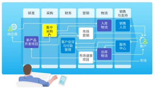 8Manage：業(yè)務(wù)直通式管理，顛覆智能化時(shí)代的企業(yè)管理武器