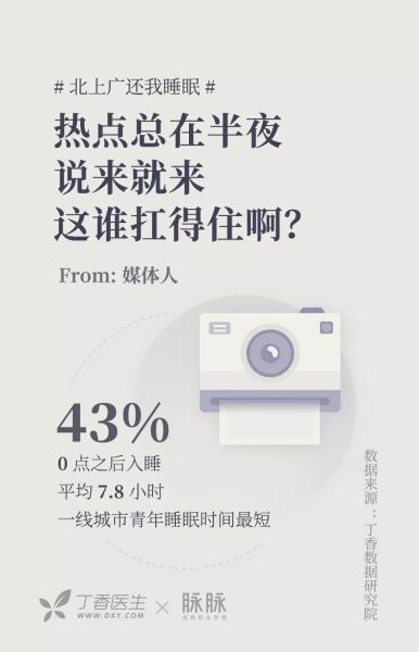 關注睡眠健康，脈脈聯合丁香醫(yī)生推出職人睡眠大調查
