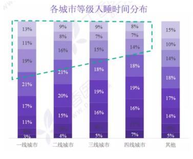 關注睡眠健康，脈脈聯合丁香醫(yī)生推出職人睡眠大調查