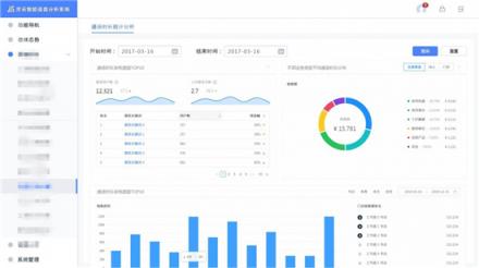 智能質(zhì)檢+大數(shù)據(jù)分析靈云智能語音分析全面發(fā)掘呼叫中心價(jià)值
