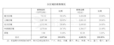 富途證券丨萬(wàn)科年報(bào)解讀：在“白銀時(shí)代”穩(wěn)健地開枝散葉