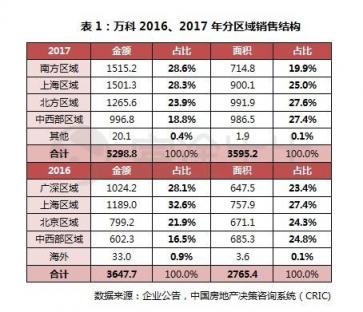 富途證券丨萬(wàn)科年報(bào)解讀：在“白銀時(shí)代”穩(wěn)健地開枝散葉