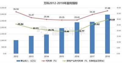 富途證券丨萬(wàn)科年報(bào)解讀：在“白銀時(shí)代”穩(wěn)健地開枝散葉