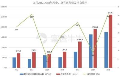 富途證券丨萬(wàn)科年報(bào)解讀：在“白銀時(shí)代”穩(wěn)健地開枝散葉