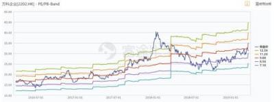富途證券丨萬(wàn)科年報(bào)解讀：在“白銀時(shí)代”穩(wěn)健地開枝散葉