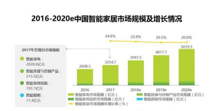 深思聲音前處理技術(shù)：炬芯如何讓機(jī)器人正常對話