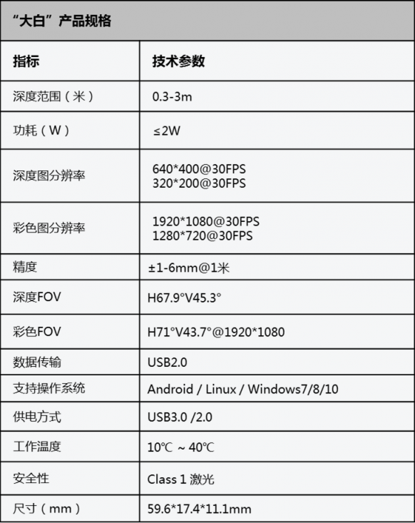 奧比中光3D傳感攝像頭 全面落地機(jī)器人應(yīng)用場景