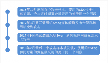 熊出沒！360安全大腦獨(dú)家揭秘“拍拍熊”APT組織