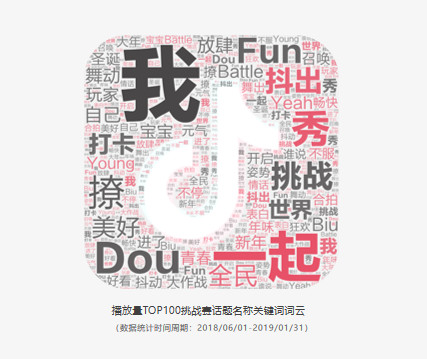 火星文化：他們通過挑戰(zhàn)賽收割數(shù)十億流量，是因?yàn)樽鰧α诉@3件事