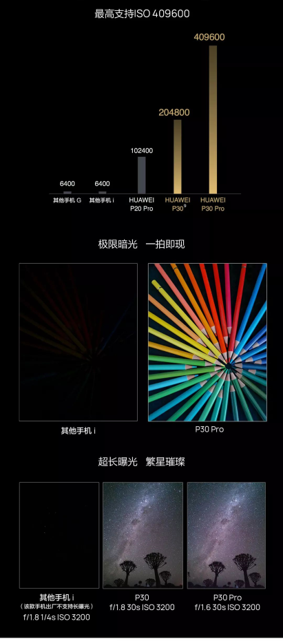 華為P30系列重磅登場(chǎng)，蘇寧易購(gòu)全面開啟預(yù)定
