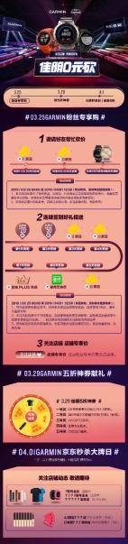 愛(ài)生活享健康，Garmin京東大牌日鉅惠運(yùn)動(dòng)季
