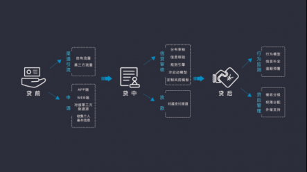 排列科技：金融科技遇上信用社會，用技術建構無形的力量