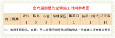 春季家裝只關(guān)心顏值？那你可要小心了！
