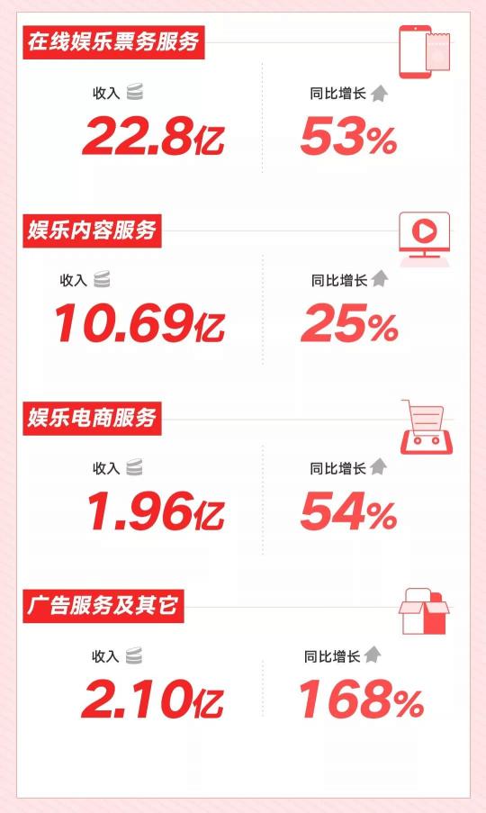 想做Netflix的蘋果，可以向貓眼學(xué)什么？
