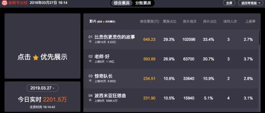 想做Netflix的蘋果，可以向貓眼學(xué)什么？