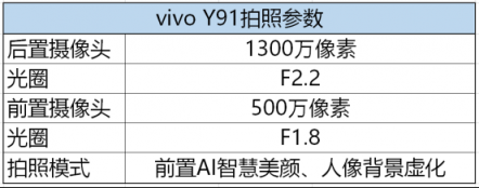 vivo Y91拍照實(shí)測(cè)： 明亮清晰，千元隨心拍