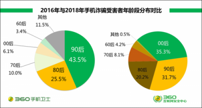 小學(xué)生受騙作文走紅 全國(guó)中小學(xué)安全教育日關(guān)注網(wǎng)絡(luò)安全