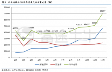 富途證券丨比亞迪年報解讀：新產(chǎn)品超預期，經(jīng)營質(zhì)量好轉(zhuǎn)
