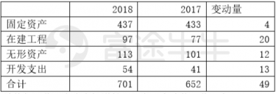 富途證券丨比亞迪年報解讀：新產(chǎn)品超預期，經(jīng)營質(zhì)量好轉(zhuǎn)