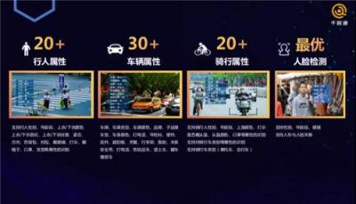 智慧園區(qū)·無感通行 