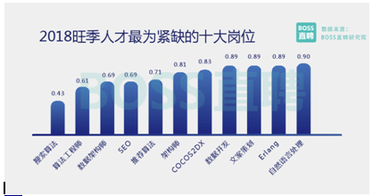 機(jī)器時代來臨，這些崗位前途一片光明，你準(zhǔn)備好了嗎？