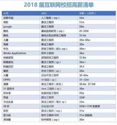 機(jī)器時代來臨，這些崗位前途一片光明，你準(zhǔn)備好了嗎？