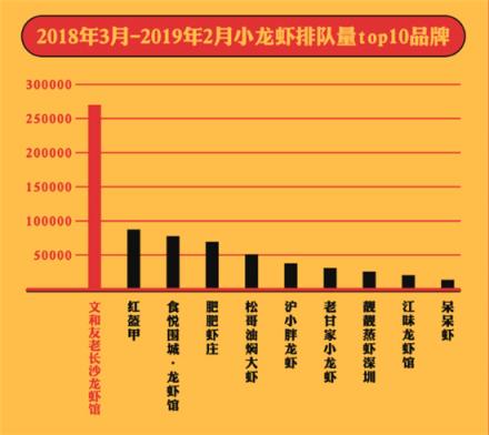 美味不用等發(fā)布《全國(guó)小龍蝦吃貨指南》，大數(shù)據(jù)帶你認(rèn)識(shí)小龍蝦