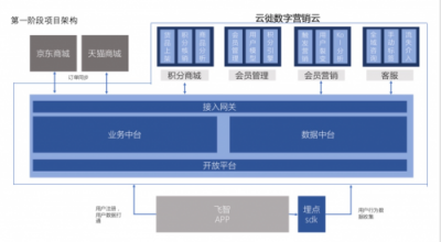 在數(shù)字化時(shí)代，云徙如何幫助飛智把游戲外設(shè)黑科技賣到全世界？