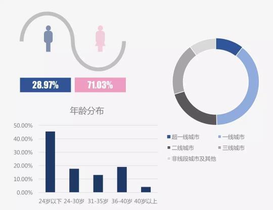 產(chǎn)品分析：靈魂社交Soul App如何成為社交新貴？